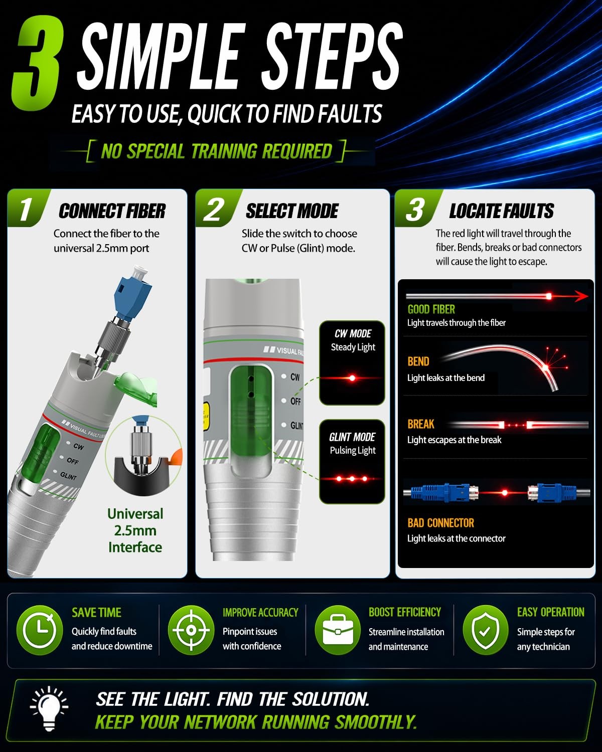 VFLTOOL 2pc Beryl VFL fiber optic tester