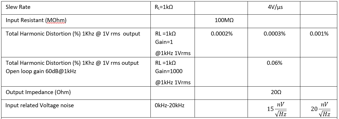 Set of two 2x Discrete Opamp Dual Staccato OSH-DHb (Open Sound Hybrid)