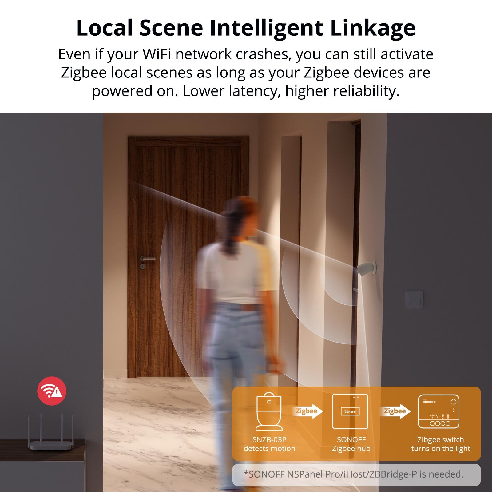 SONOFF SNZB-03P Zigbee Motion Detector Sensor 1-3 Packs,110° Smart Home Security