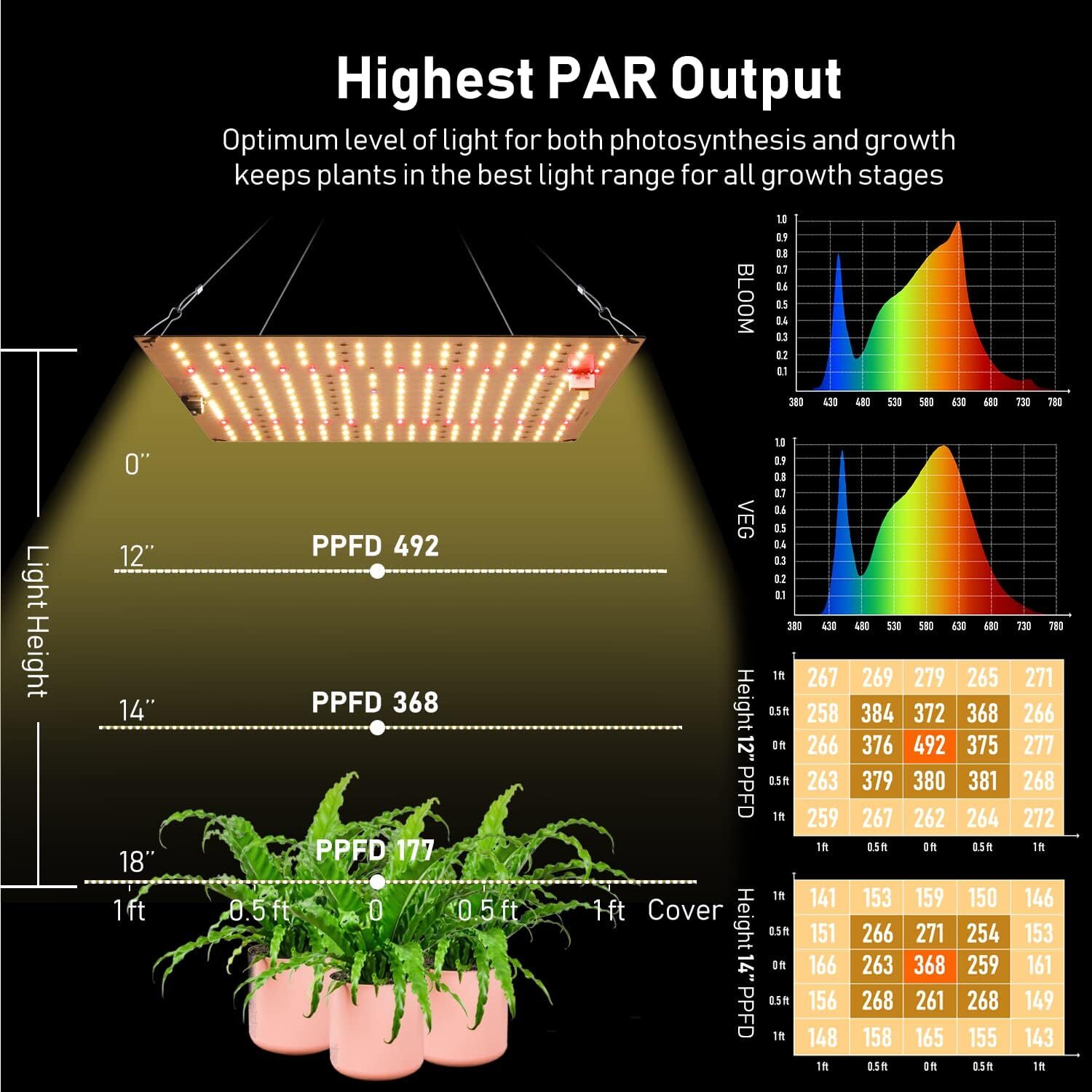 2500W Grow Light Panel Full Spectrum LED Lamp for Indoor Plant Veg Flower`