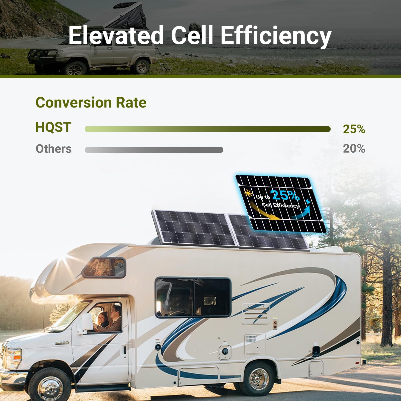 HQST 100W 12V 2pcs Solar Panel