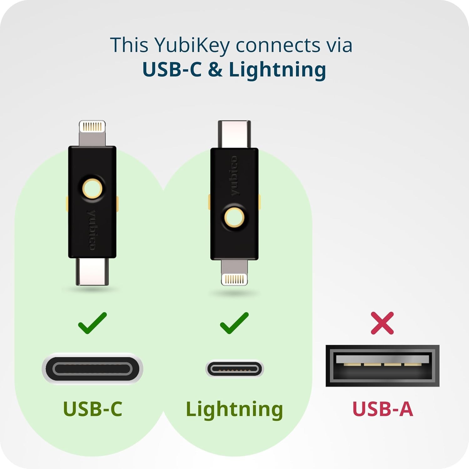 YubiKey 5Ci - Multi-Factor authentication MFA Security Key and passkey for iP...