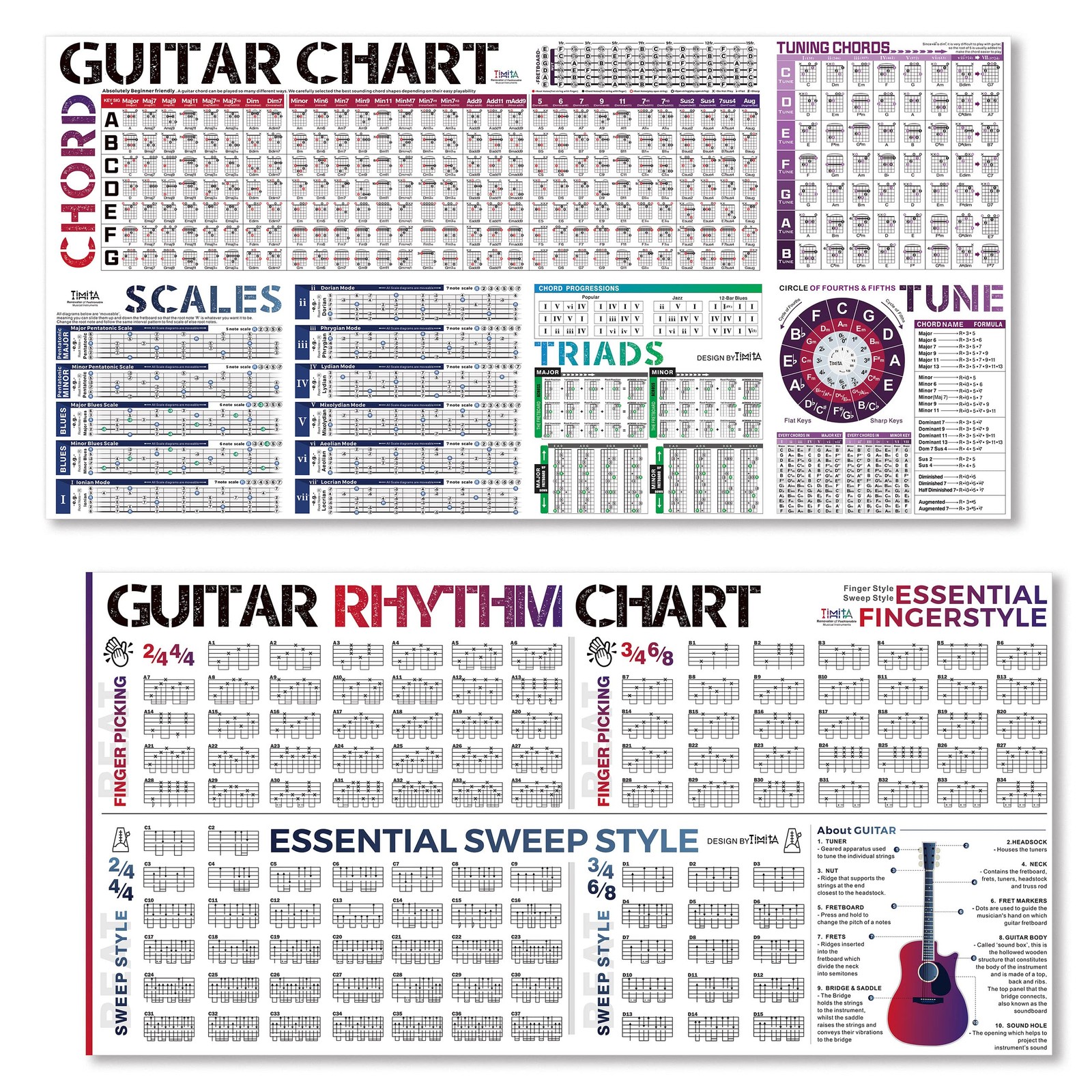 Guitar Chords Chart & Rhythm Theory & Rhythm, Multicolor