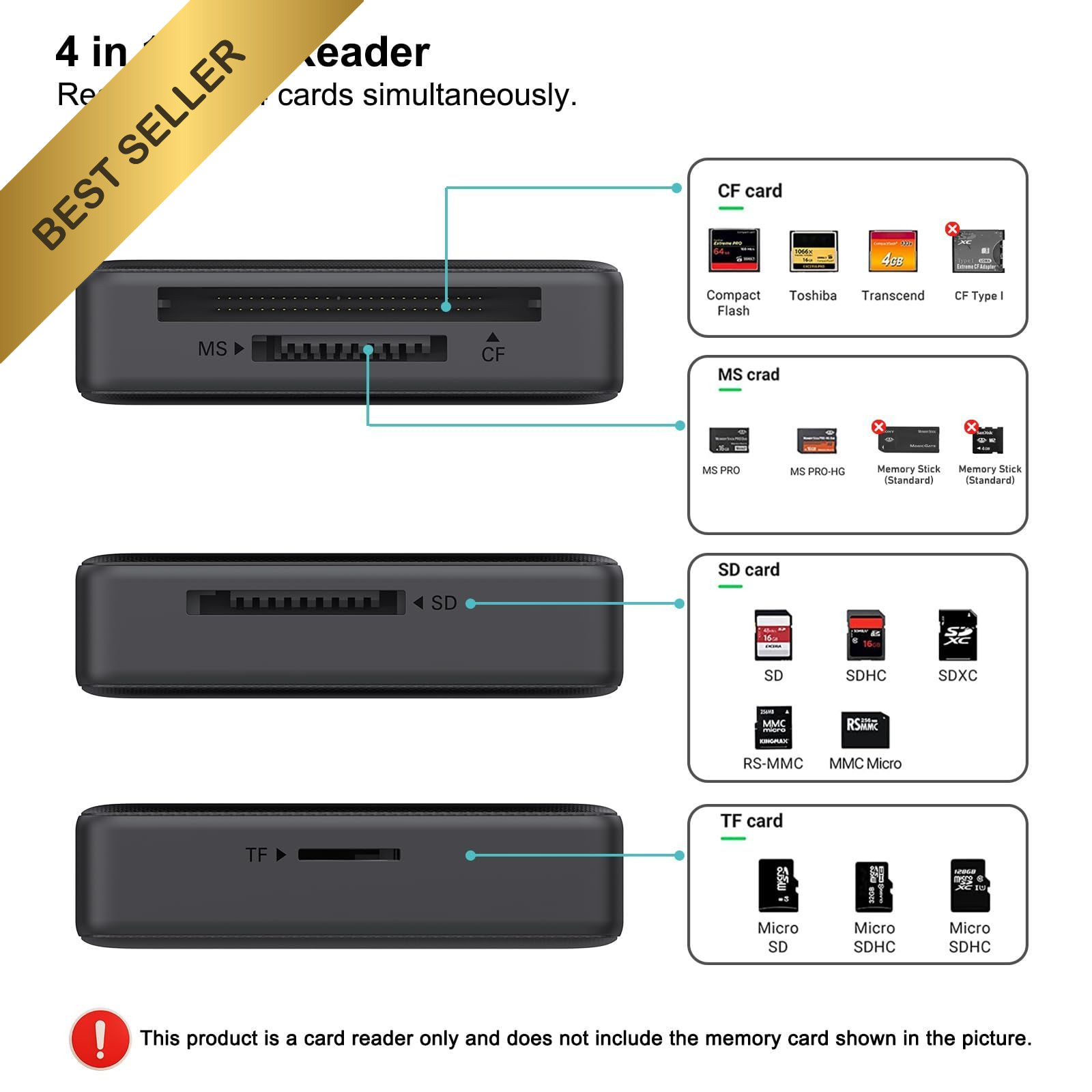 BENFEI 4in1 USB 3.0 USB-C Memory Card Reader Adapter SD Micro SD MS CF MacBook