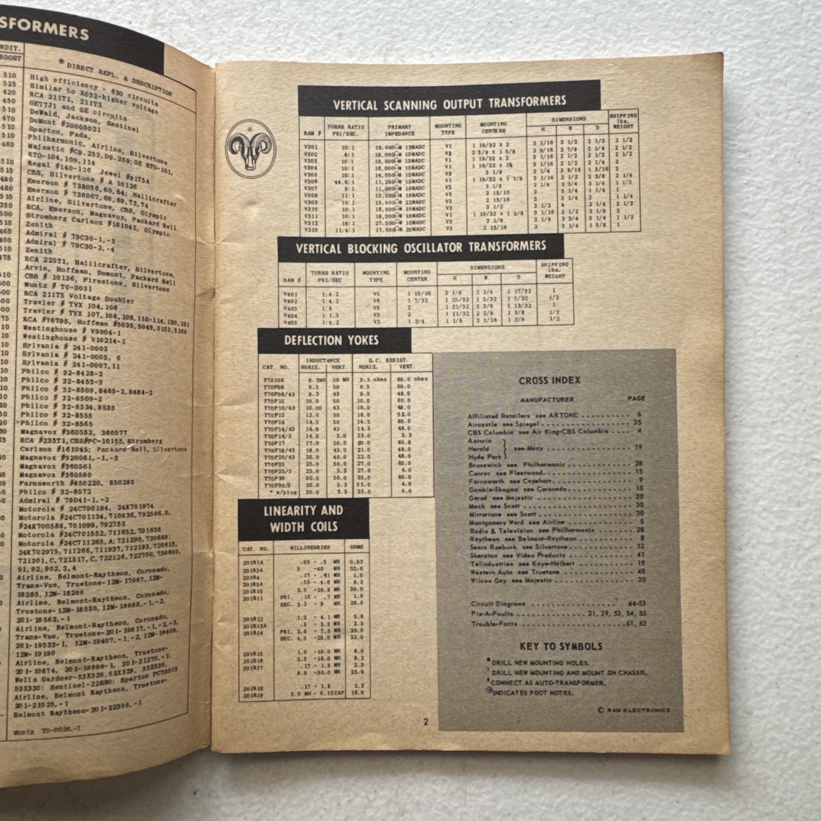 RAM TV 1955 Television Components Service Manual