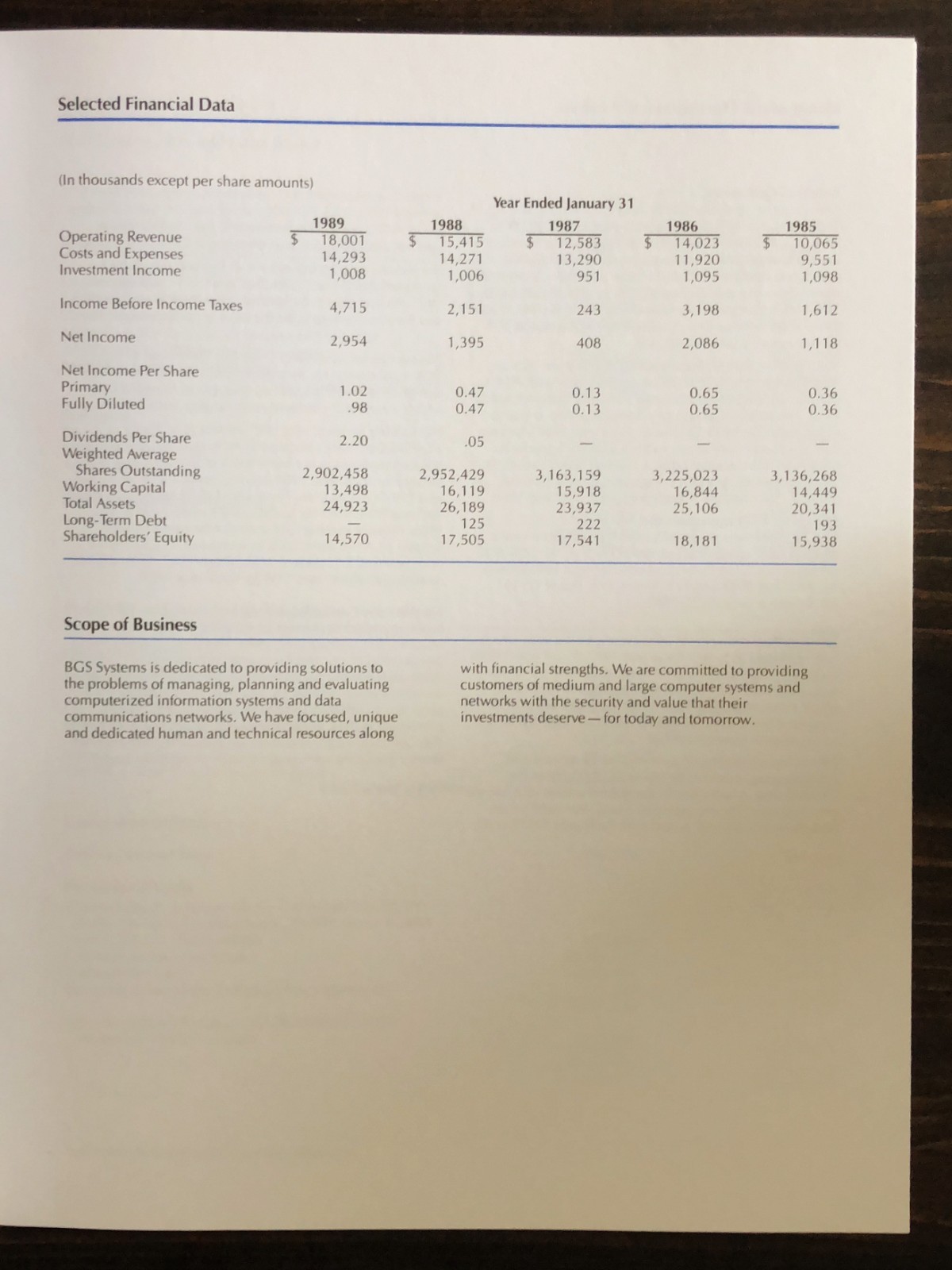 1998 BGS Systems Annual Report