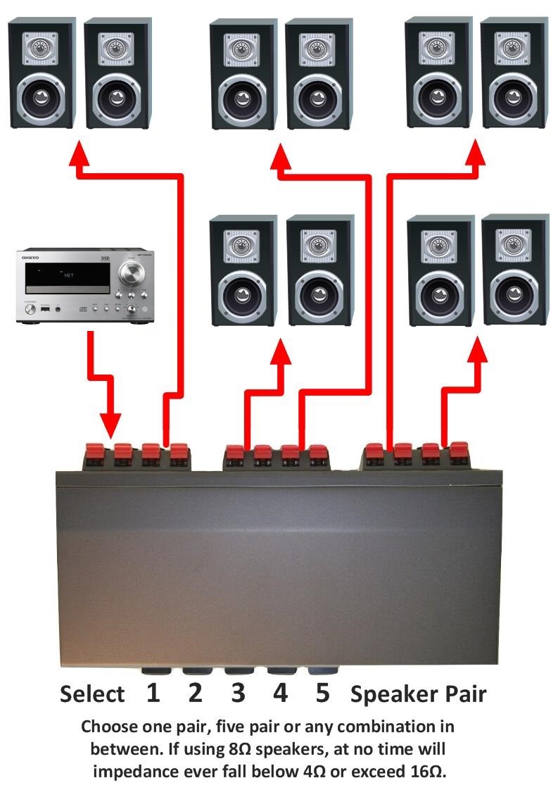 Technolink TC-25  5-Way Stereo Speaker Selector with Headphone Jack