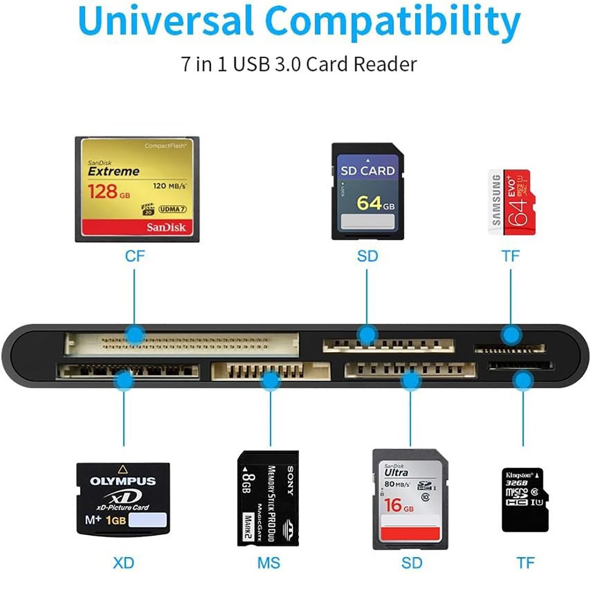 7-in-1 USB C Card Reader with USB 3.0 Adapter or SD/Micro SD/CF for MacBook, PC