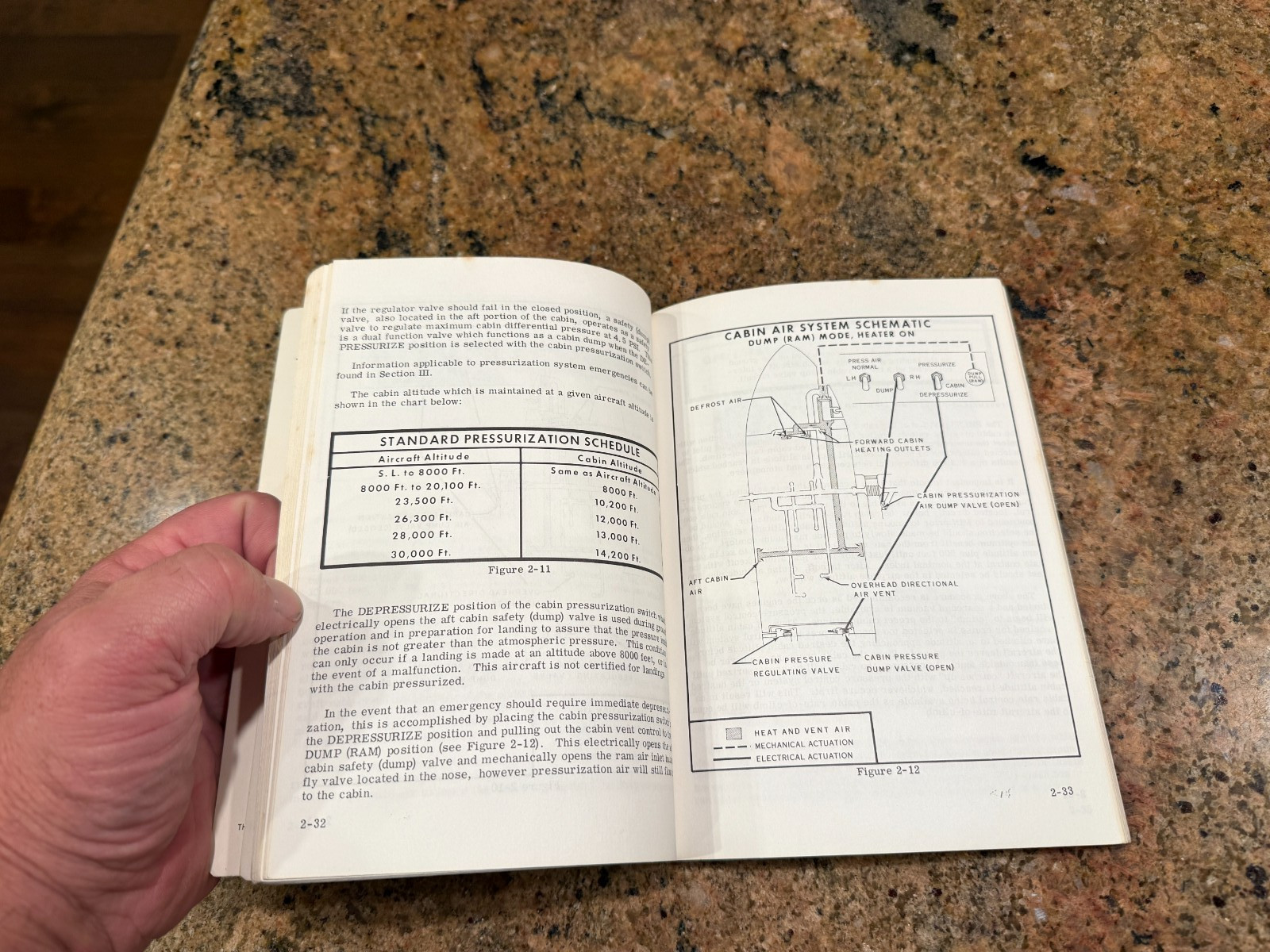 Cessna Model 414 Owner's Manual
