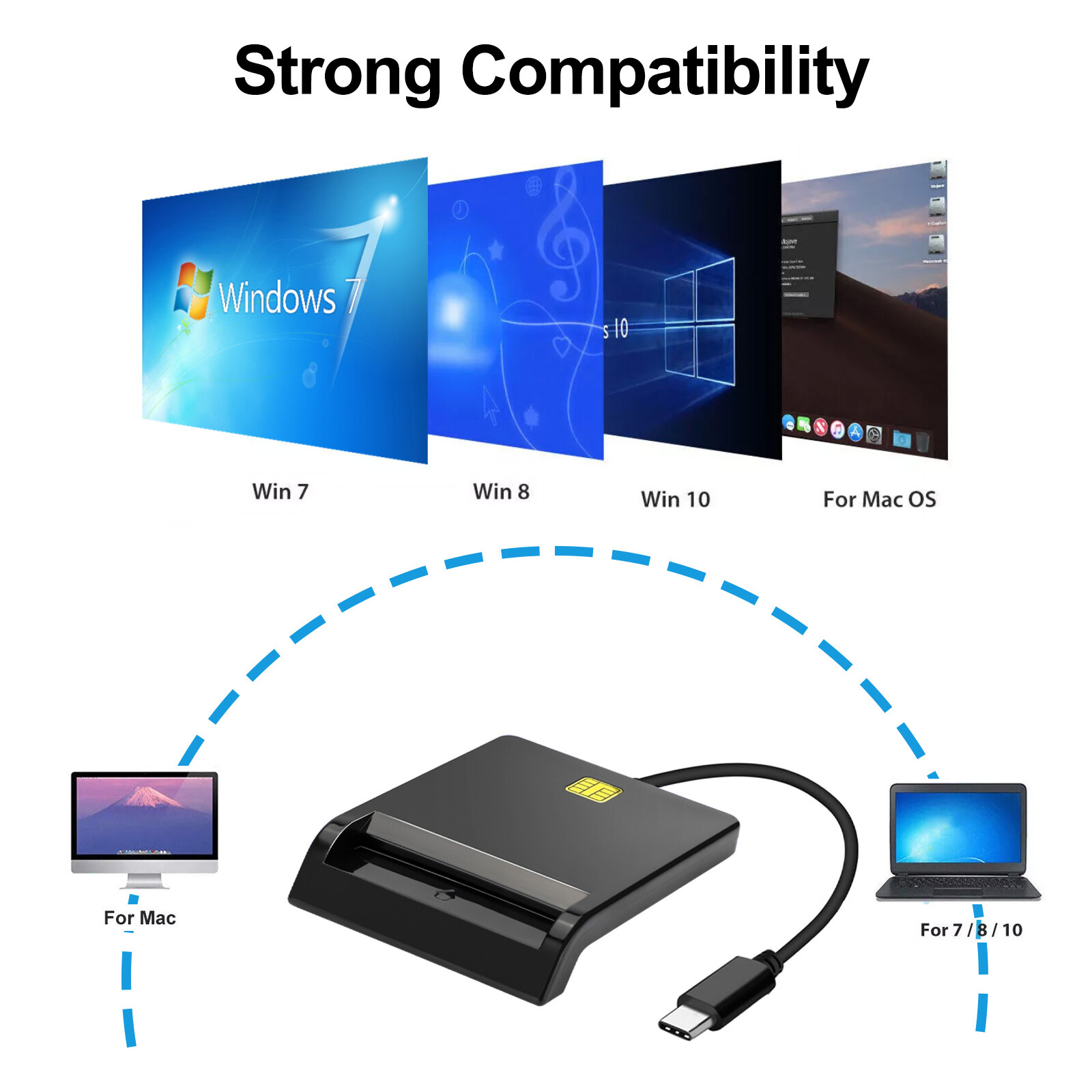 USB C Smart Card Reader DOD Military CAC Common Access for Windows 7/8/10 Mac OS
