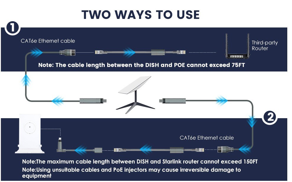 SPX To RJ45 Adapter Cable For Mini Satellite Ensuring Fast Stable Data Transfer