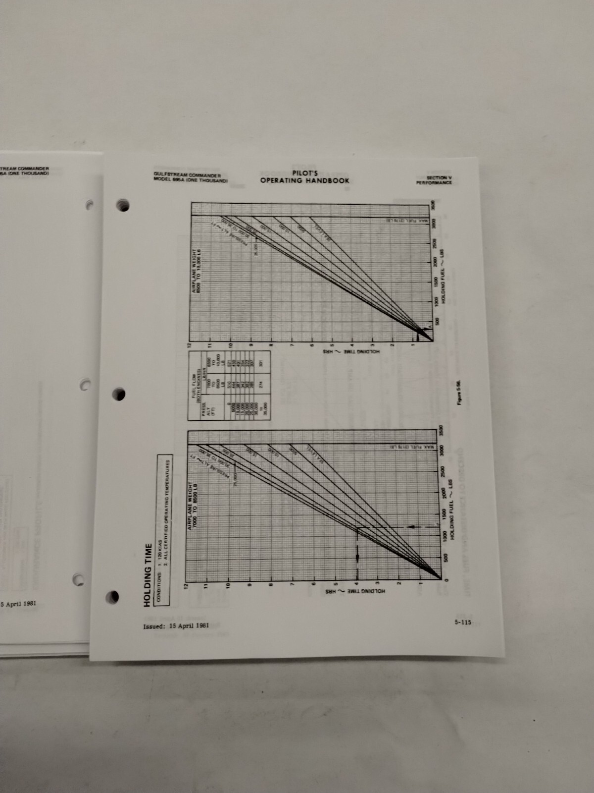 Aero Commander Jetprop Model 695A (1000) Pilots Operating Handbook & Supplements