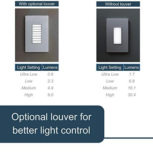 Night Light Outlet 15 Amp LED Five Adjustable Level Decorator Tamper Resistant