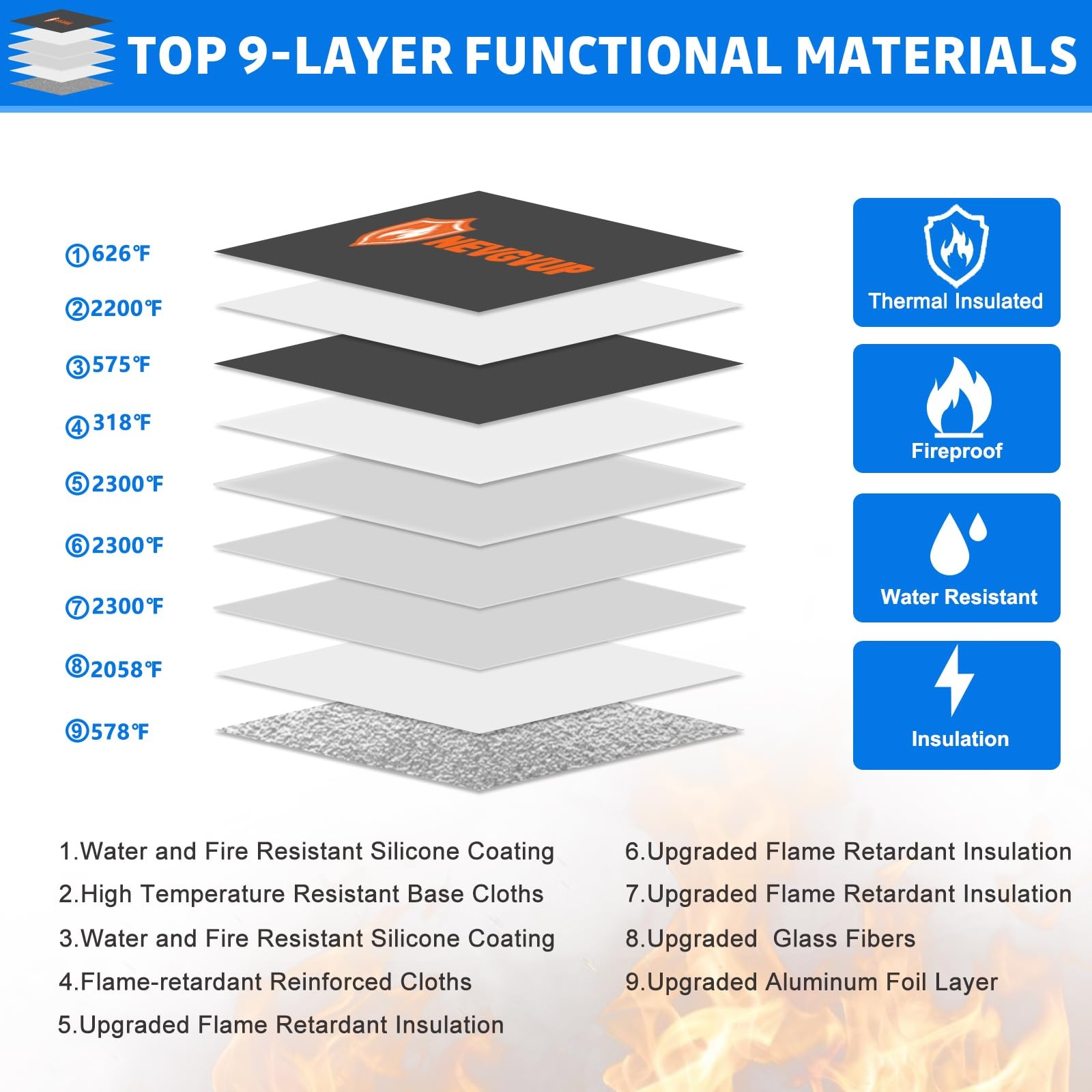 6200F Fireproof Money Bag With Lock A5 Document Zipper Reflective Strip