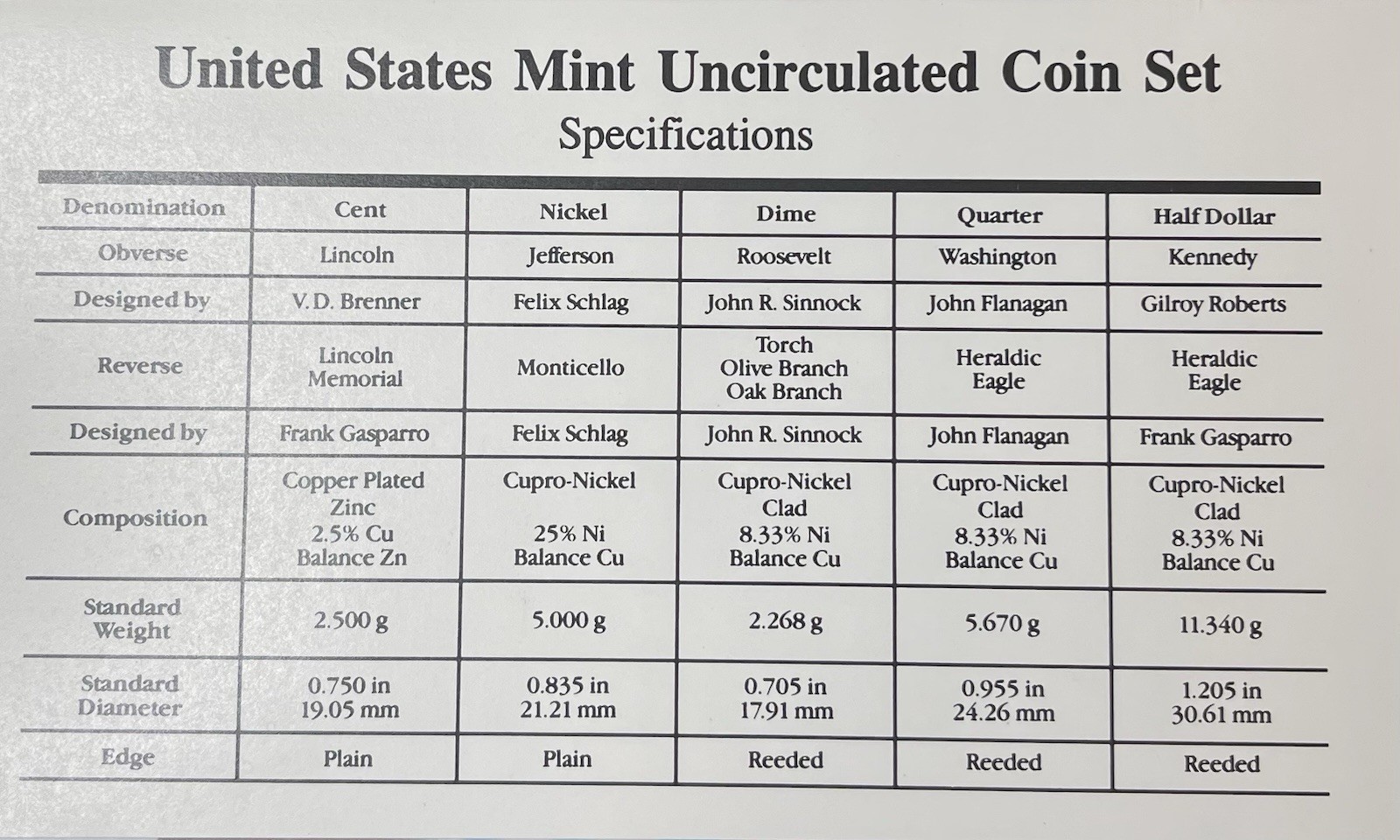 🔥🔥🔥1996 Uncirculated Mint Set with 1996-W Dime