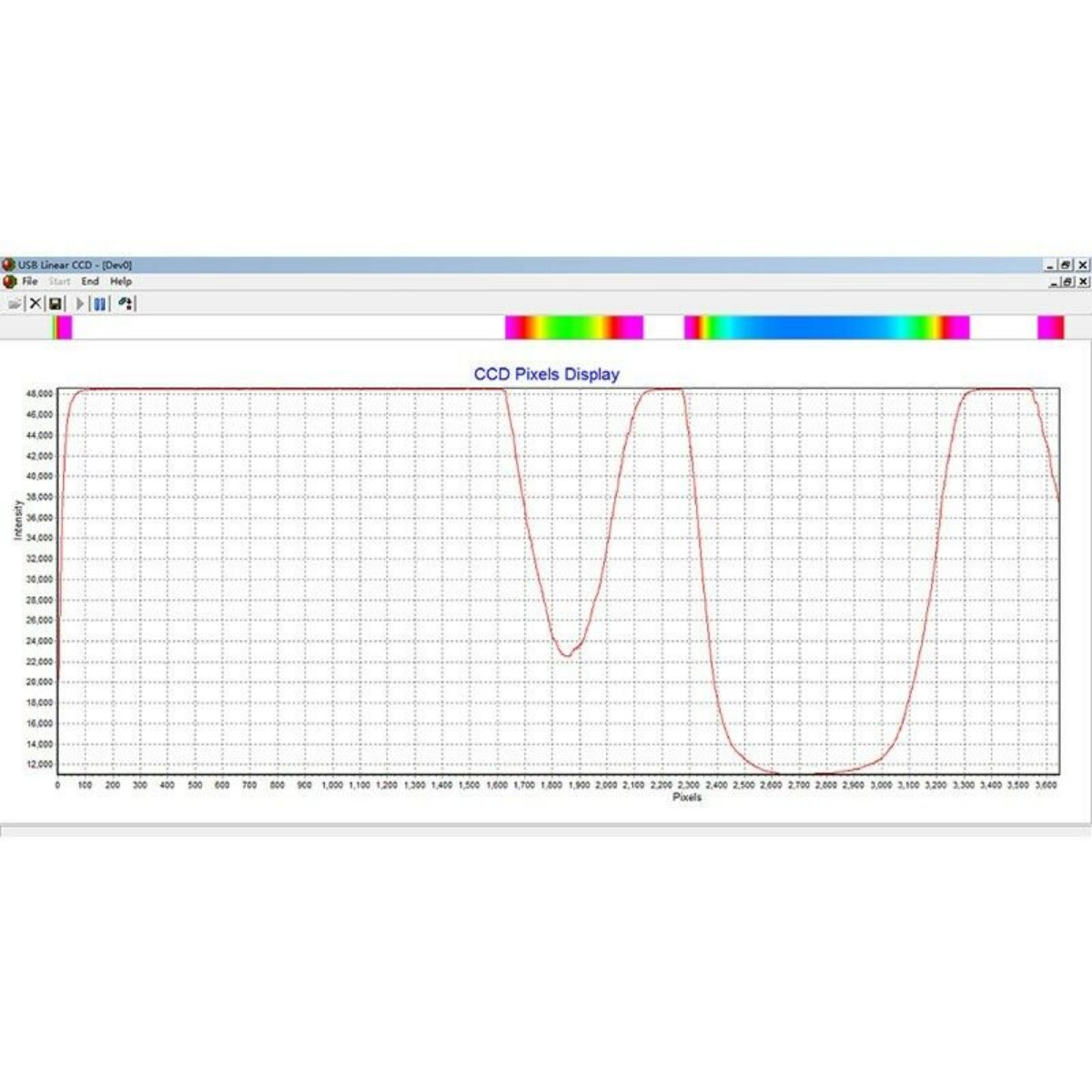 USB Linear CCD Array High Resolution TCD1304 Integration Time 1ms-100ms T-top