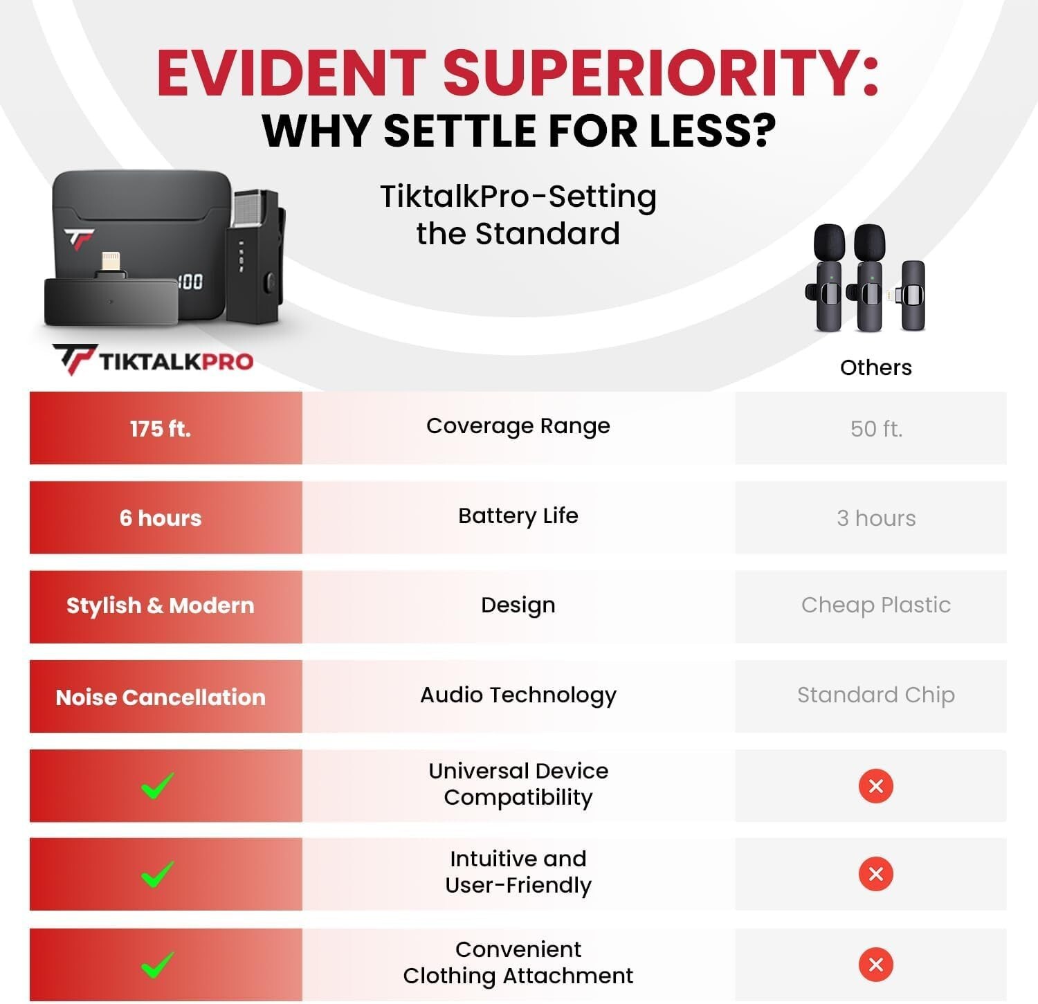 TikTalkPro Wireless Lavalier Microphone for iPhone - 2.4Ghz Mic (Audio - 175 ft)