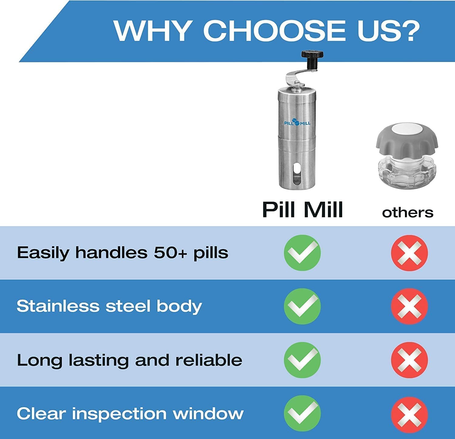 Pill Mill Pill Crusher - Crushes Multiple Tablets To A Fine Powder - M