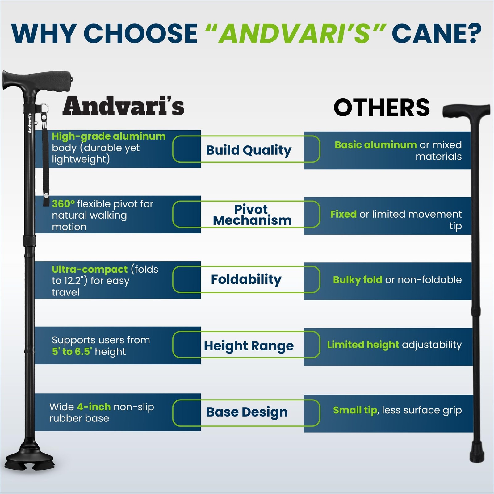 Andvari Walking Canes for Men, All Terrain, Universal and Adjustable, Black