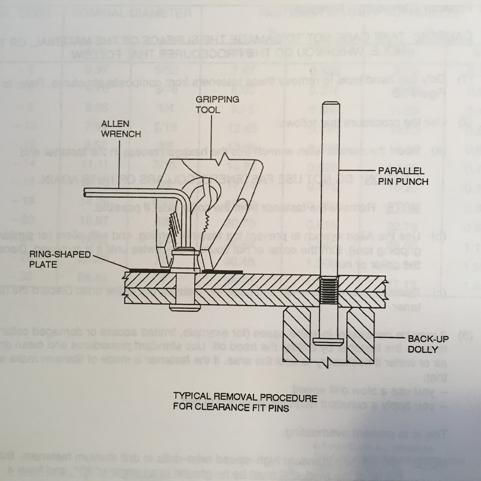 Fairchild Dornier 328JET Structural Repair Manual