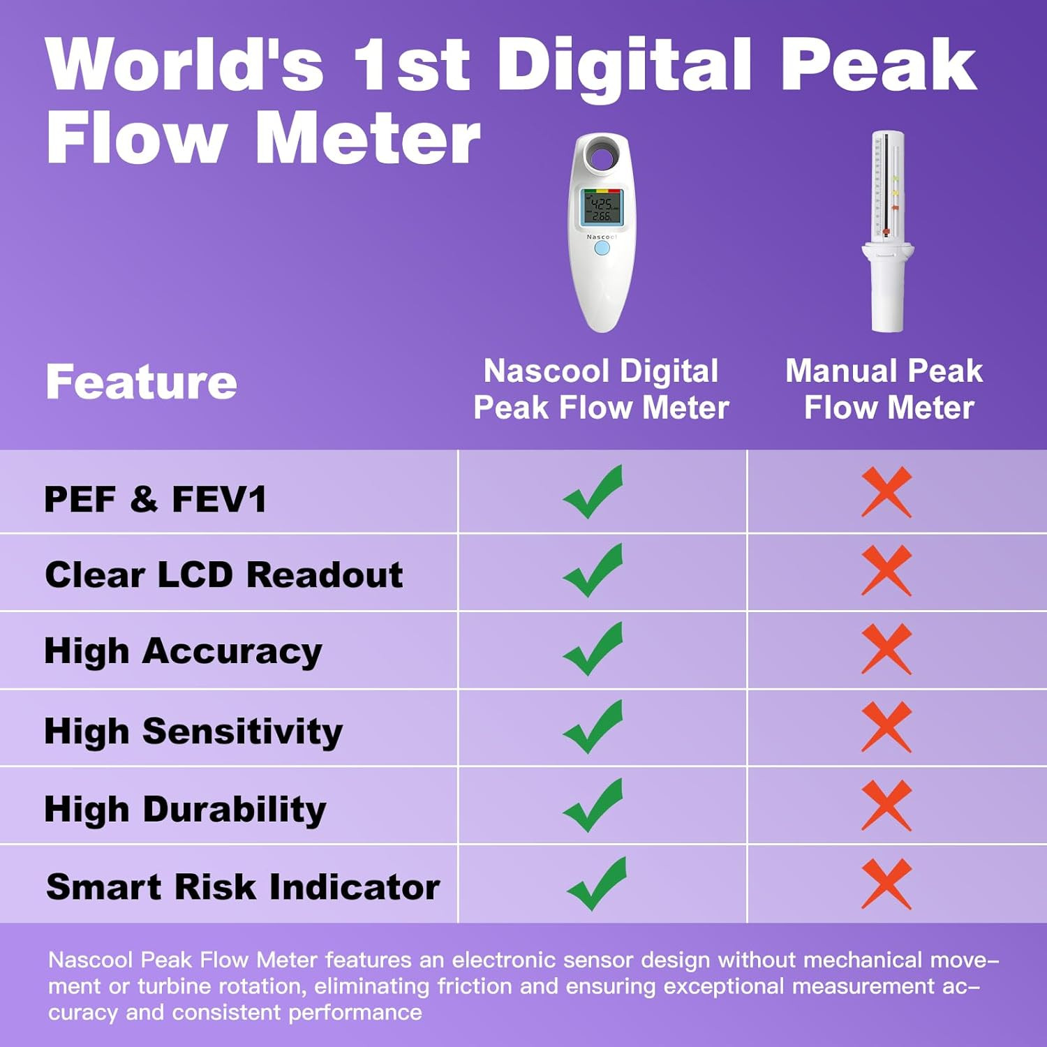 Digital Peak Flow Meter,Home Medical with Tracking Software Manually Recording-A
