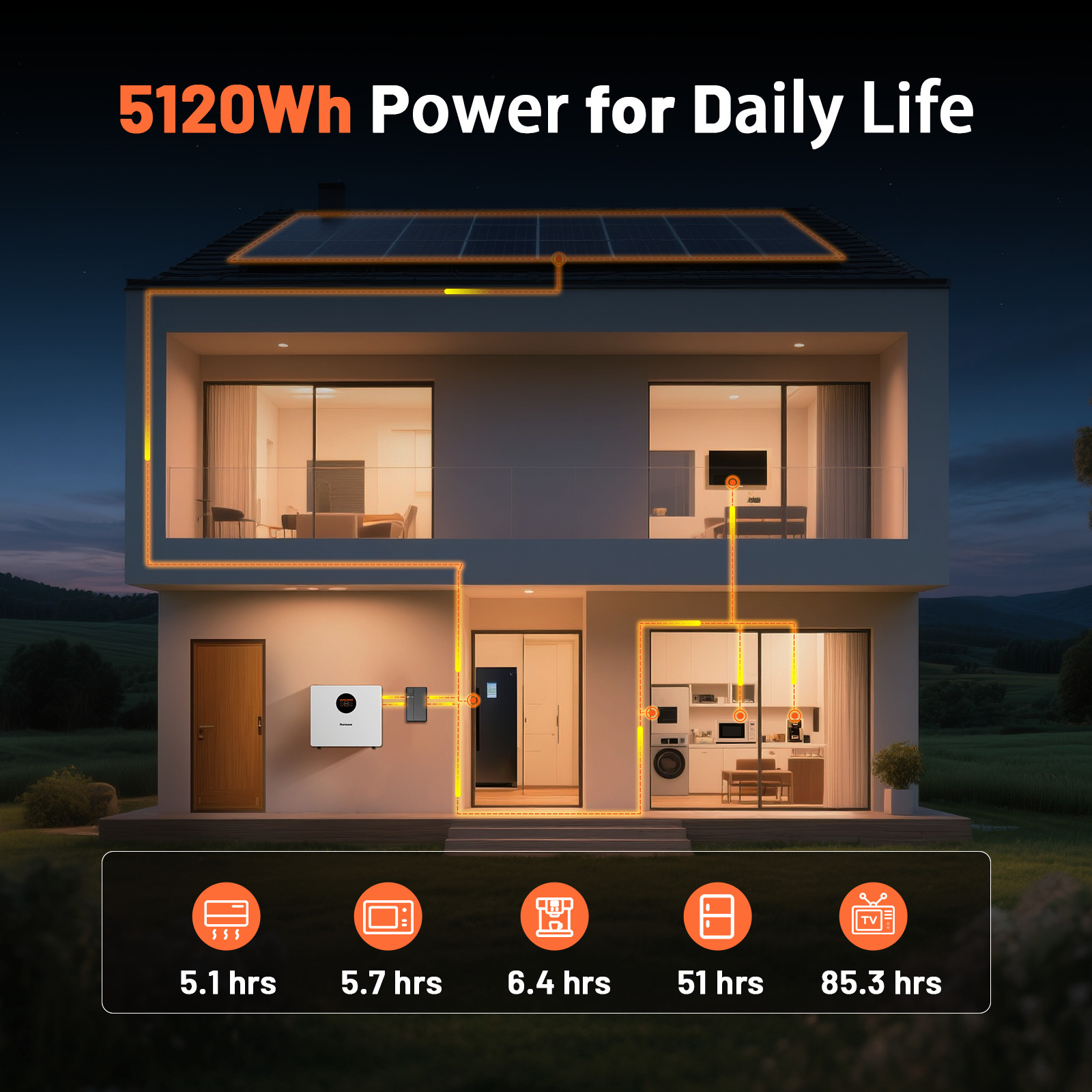2 PACK 48V 100Ah LCD Wall-Mounted LiFePO4 Lithium Battery 5120Wh Solar off-Grid