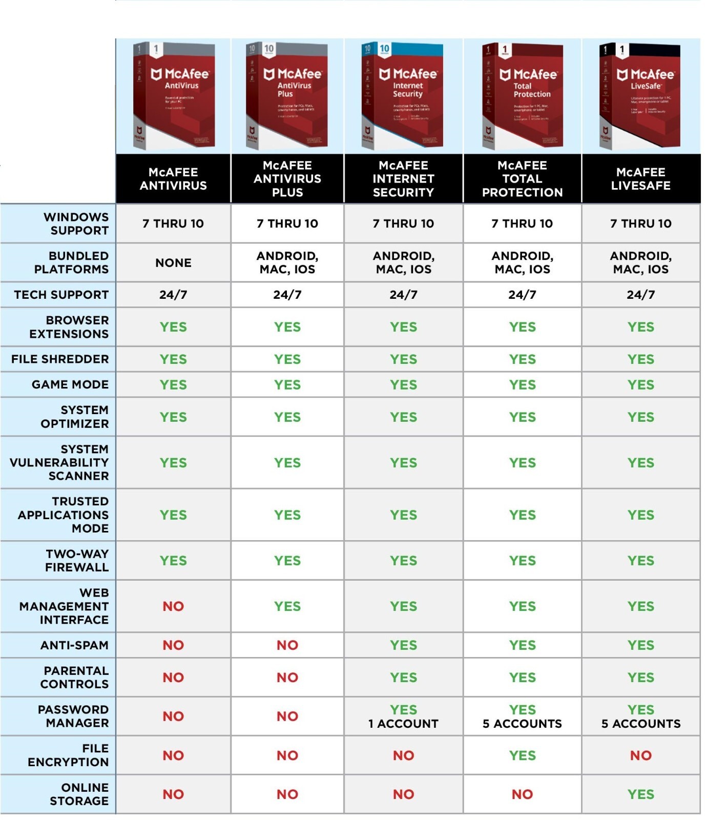 McAfee Internet Security 2025 | 1-10 Geräte | 1-3 Jahre | Download | Vollversion