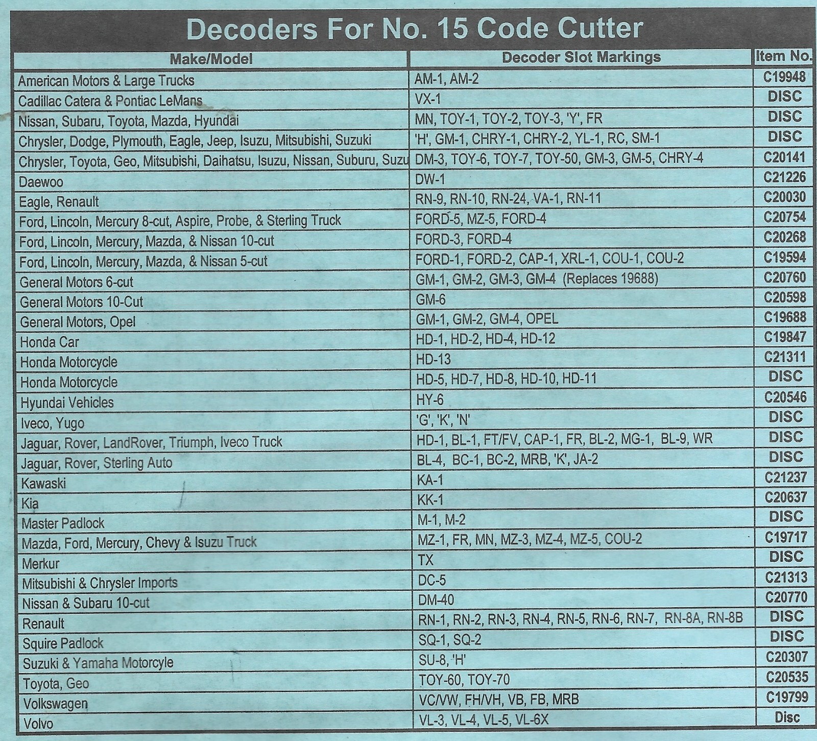 Older Curtis Key Gauge Decoder 20141X for DM, TOY, GM, Chrysler