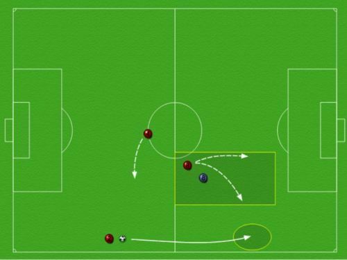 FOOTBALL COACHING UEFA Level C SESSIONS