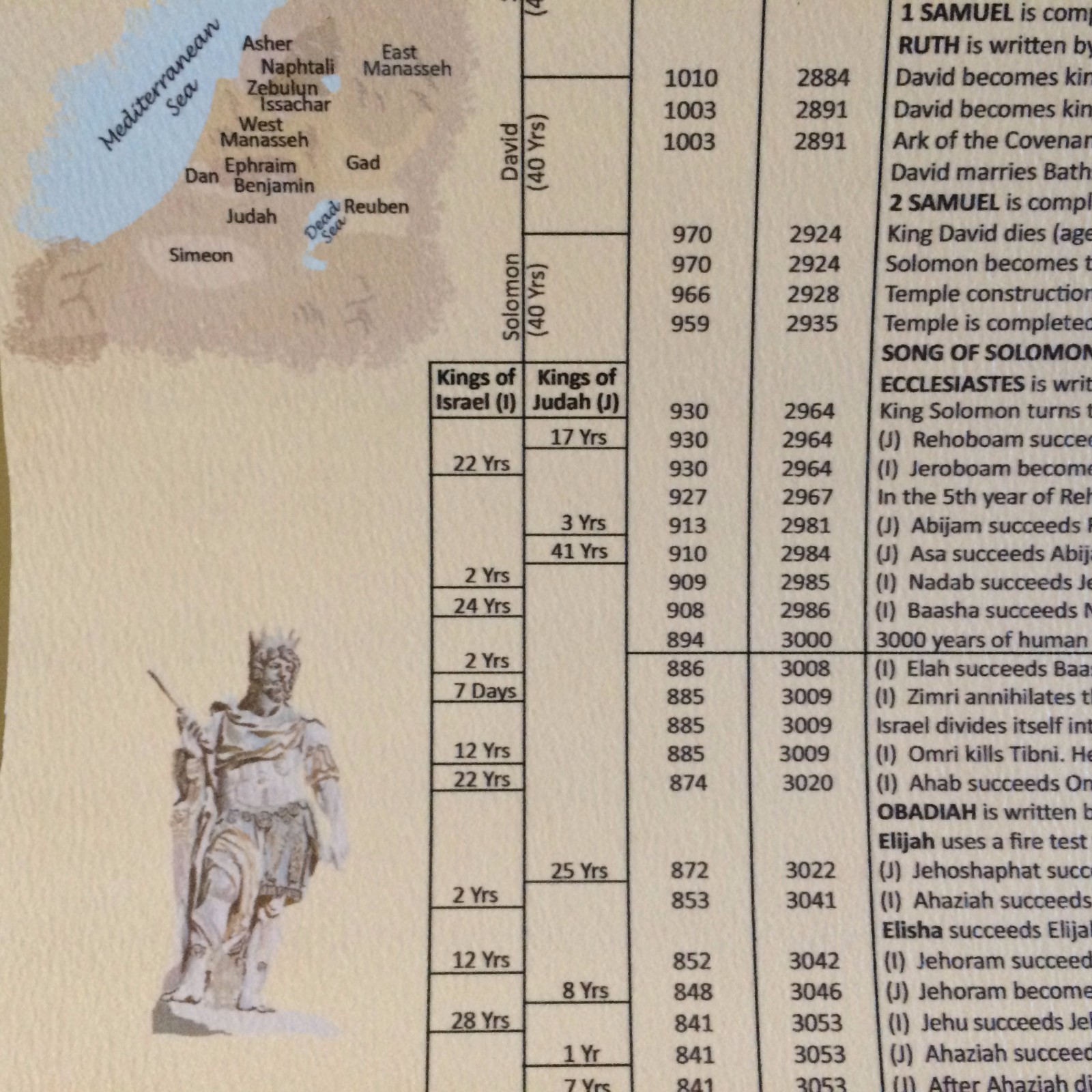Bible and Historical Timeline - Tetra Scroll - Canvas Print