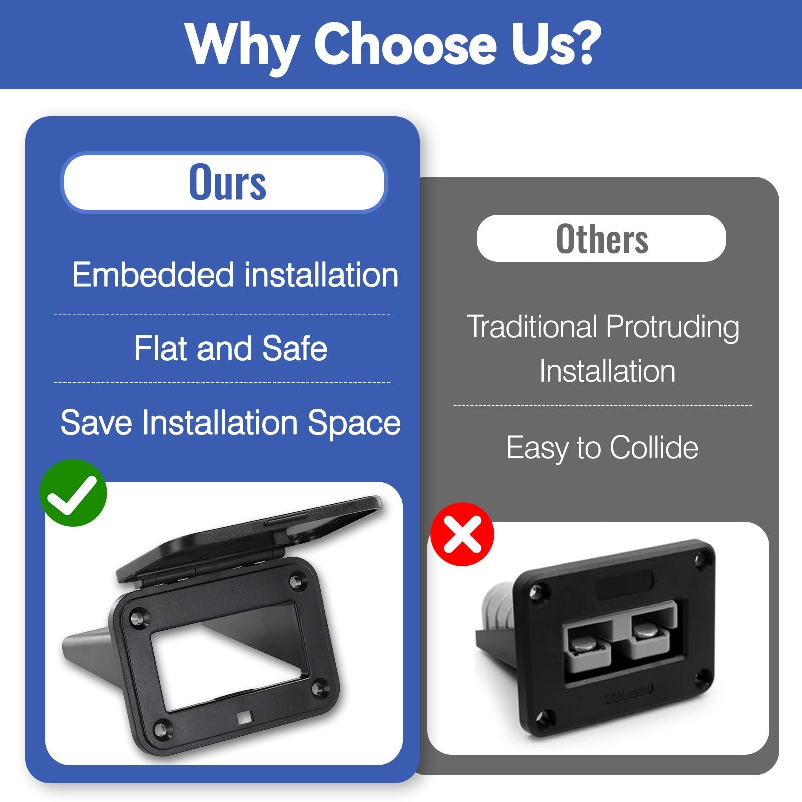 2Pcs Flush Mount Plug Panel Kit with Dust Cover, Compatible with Anderson SB5...