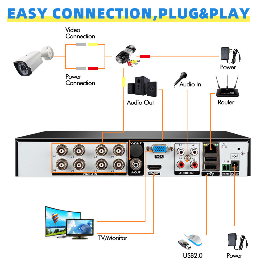 5MP Wired Security Camera System DVR 1080P Outdoor 8CH H.265+ CCTV Wifi DVR Kit
