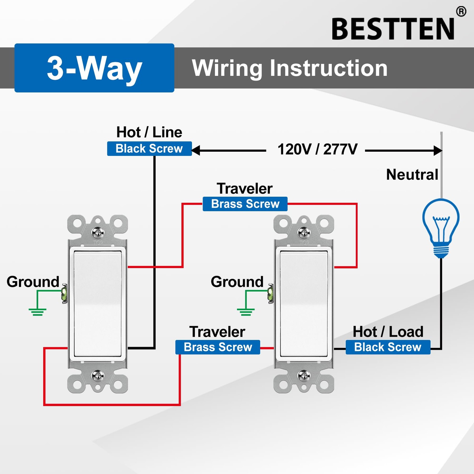 10 Pack 3Way Decorator Light Switch, 15A 120/277V, Single Pole or Three Way, ...