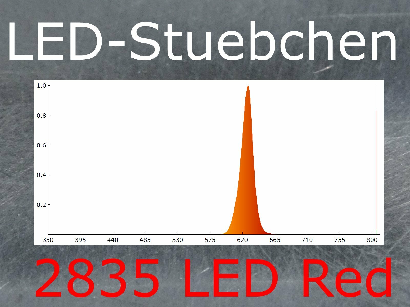 50x 2835 LED Rot