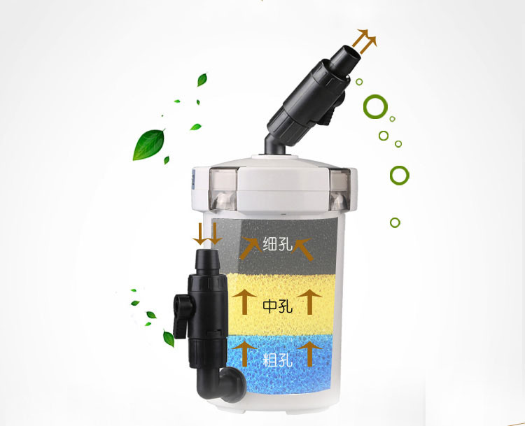 Aquarium Fish Tank External Canister Filter Outside Pre-Filter mini Filter
