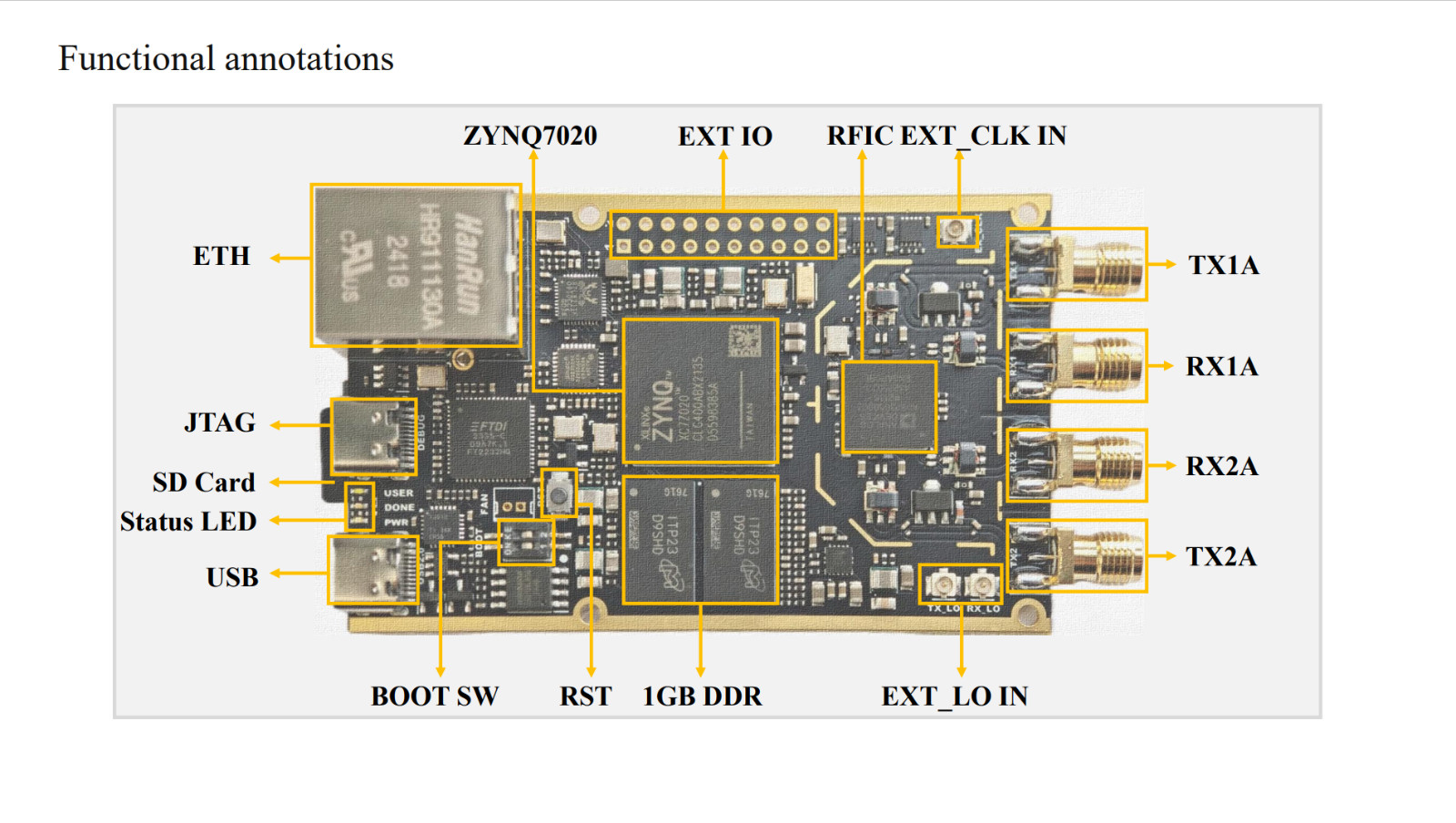 New 7020-SDR Professional Edition Development Board for Pluto SDR & MATLAB