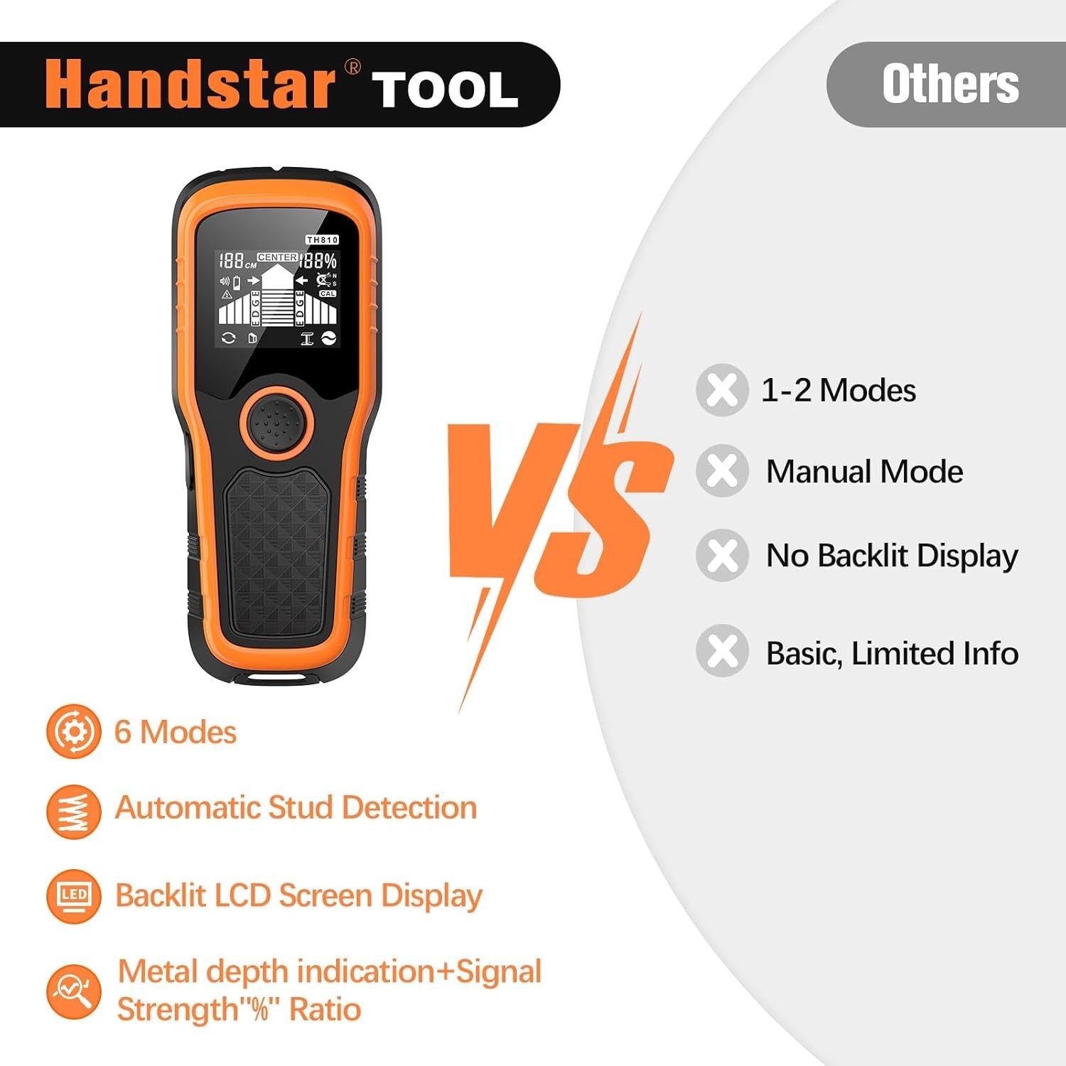 Charcoal Precision Stud Locator – 6 in 1 Multifunction upgraded Automatic detect