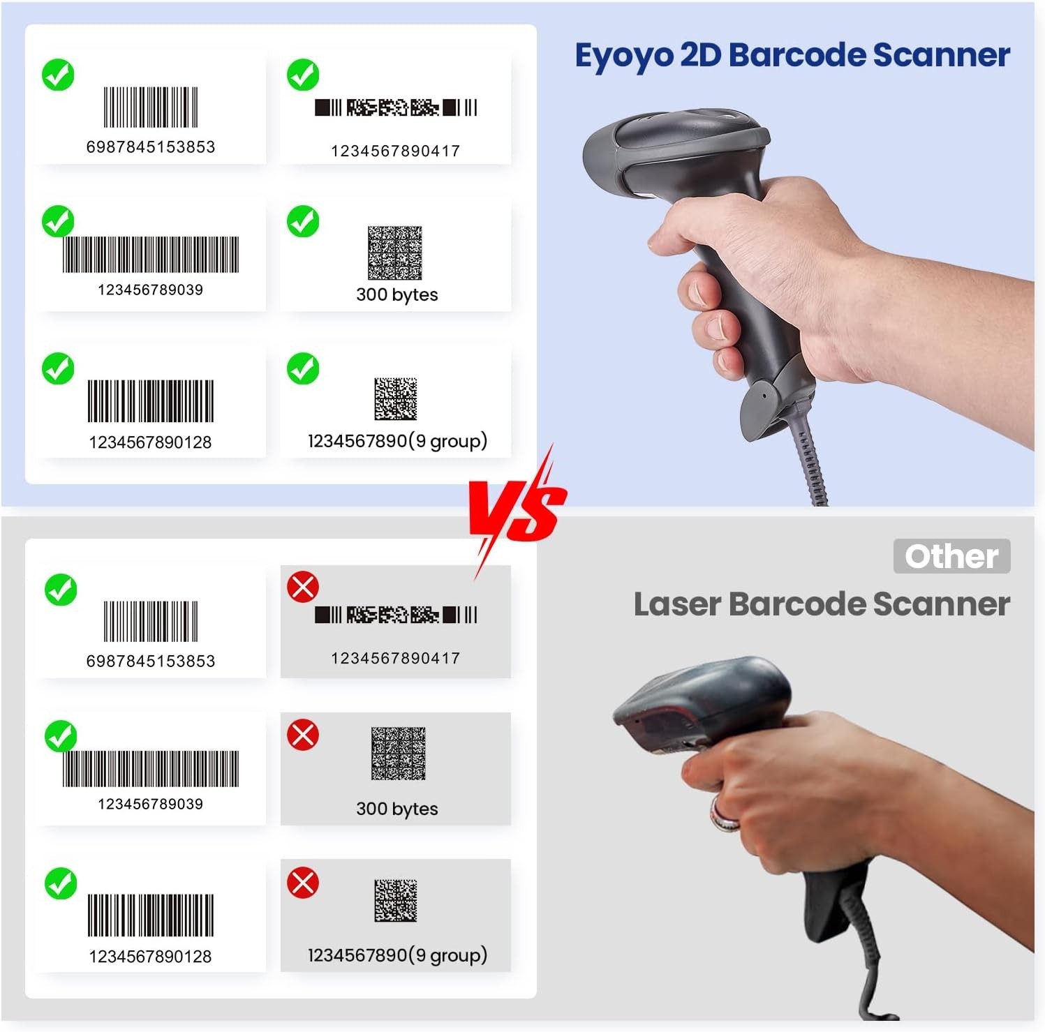 Handheld USB 2D Barcode Scanner, Wired Automatic QR Code Scanner Data Matrix ...