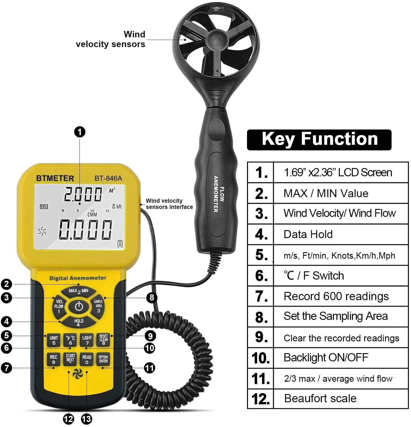 Pro HVAC Anemometer Handheld CFM Meter Wind Speed Meter with USB Data Export PC