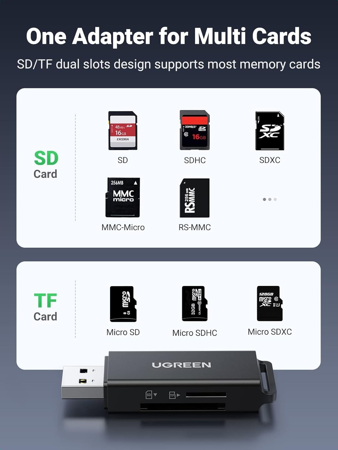 SD Card Reader USB 3.0 Dual Slot Adapter for TF SD Micro SD SDXC SDHC