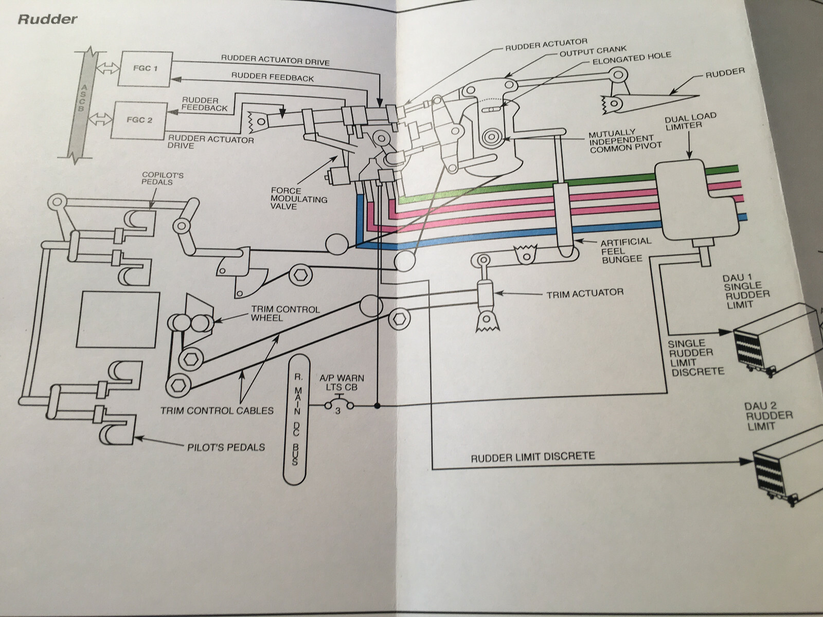 Gulfstream IV Cockpit Reference Handbook