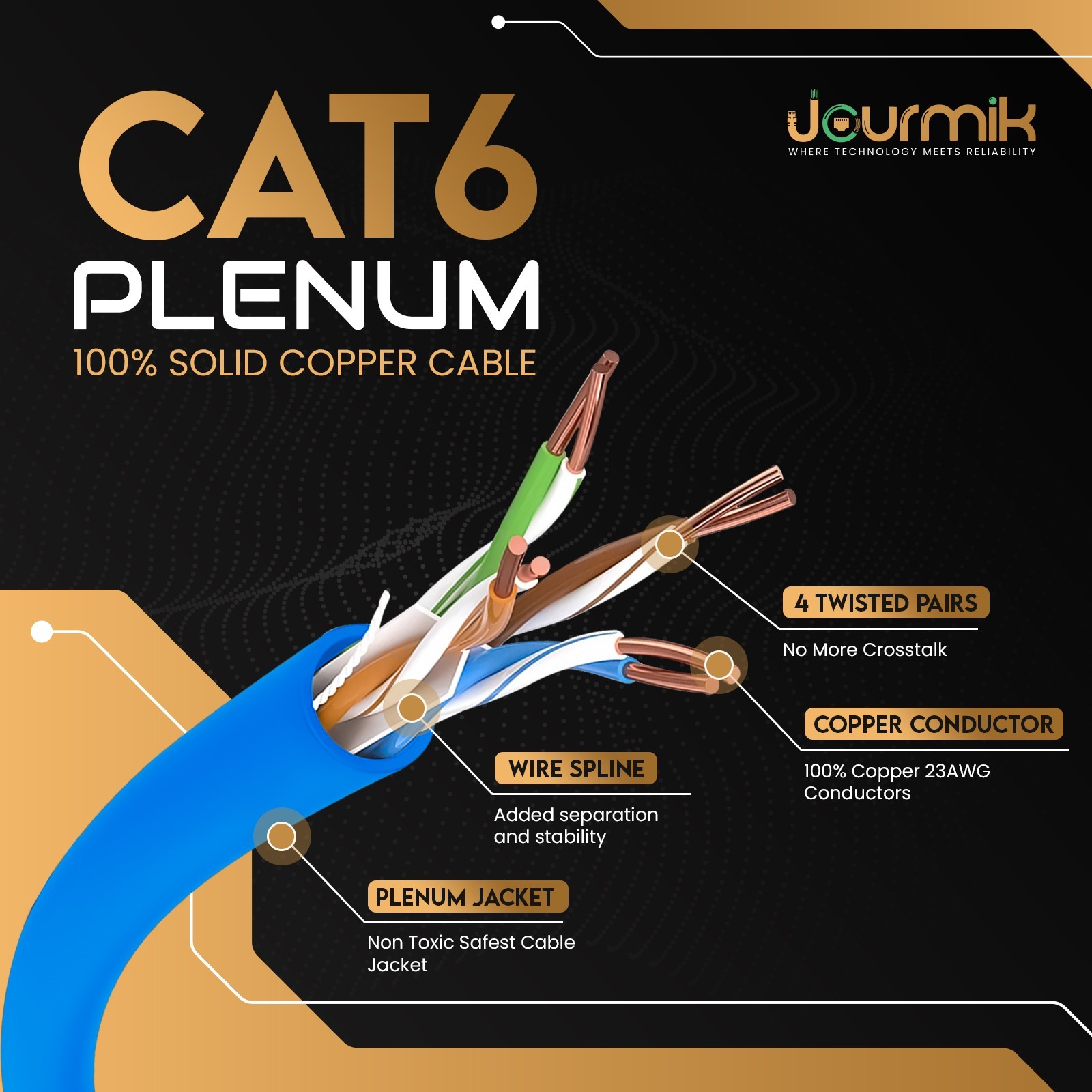 Jourmik CAT6 Plenum 1000FT 100% Pure Copper CMP Rated Bulk Ethernet Cable