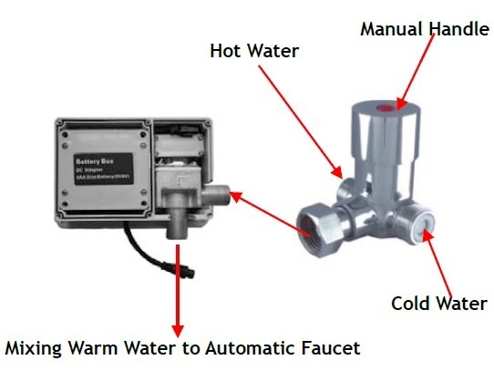Hot & Cold Wate Mixing Valve for Touchless Sensor Faucet