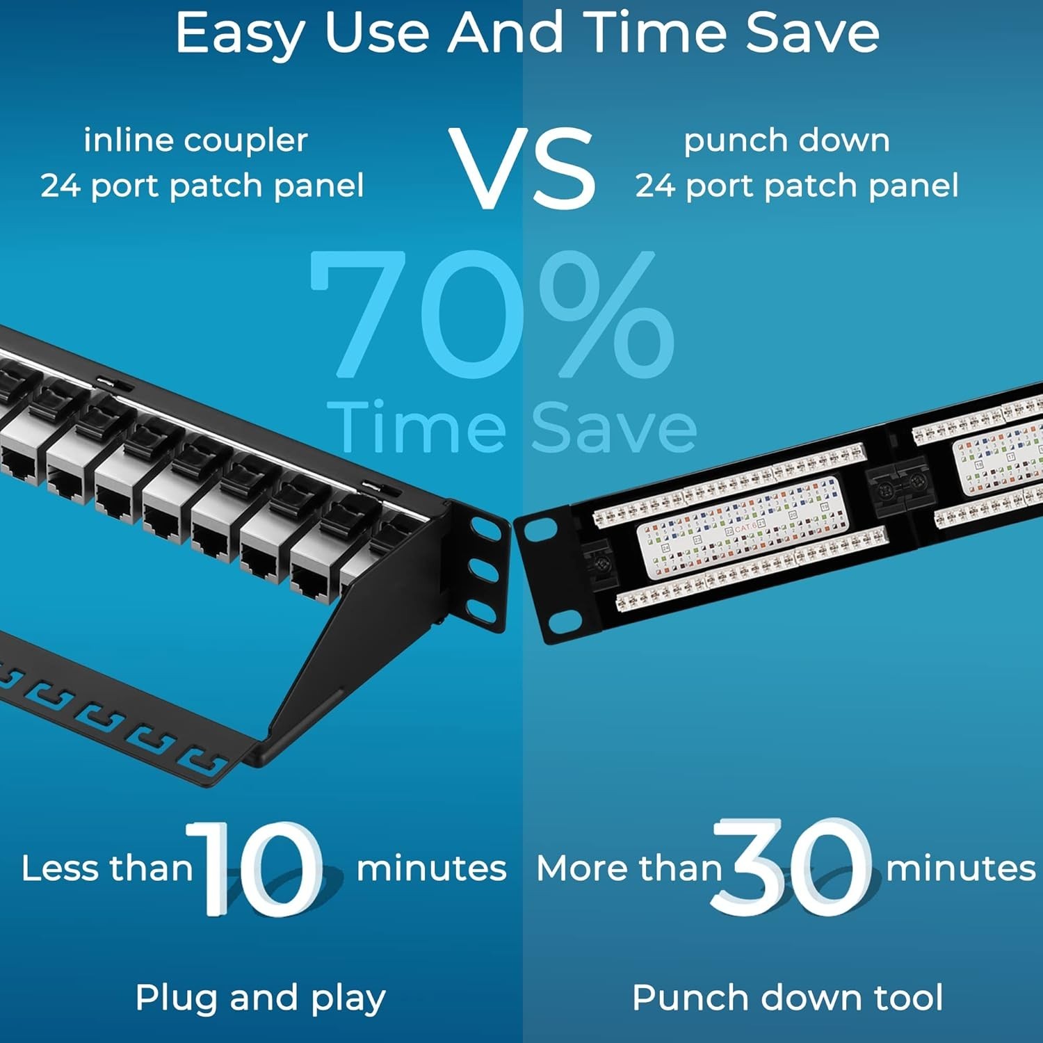 Patch Panel 24 Port Cat7 with Inline Keystone 10G Support, Coupler Patch Pane...