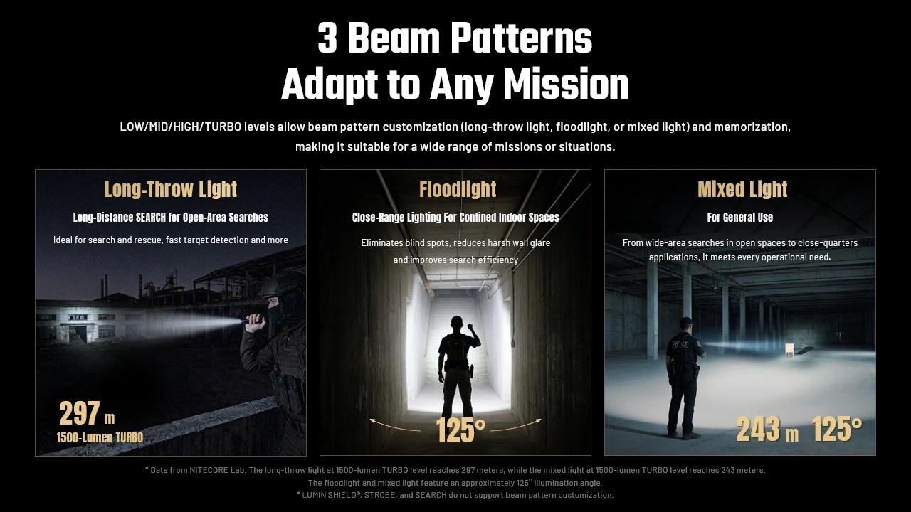 Nitecore P17iX Rechargeable Customizable Variable Beam Pattern Tactical Flashlig