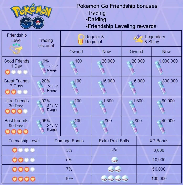 Dragapult ( Dreepy Evolution ) Pokemon Tr@de Go