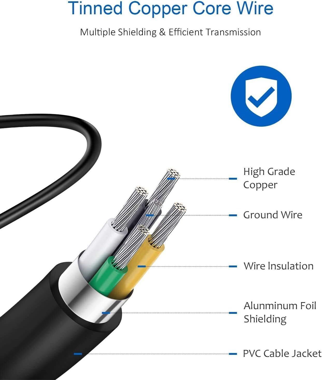 1 Pack USB-C to USB-C Fast Charging Cable Type C Quick Charging Cord Data 2M 6FT