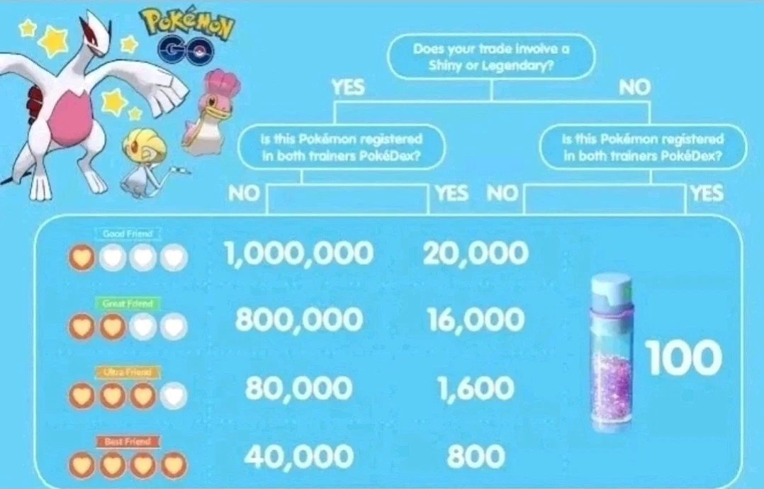 Pokémon Appletun (Applin Evolution) Go TD