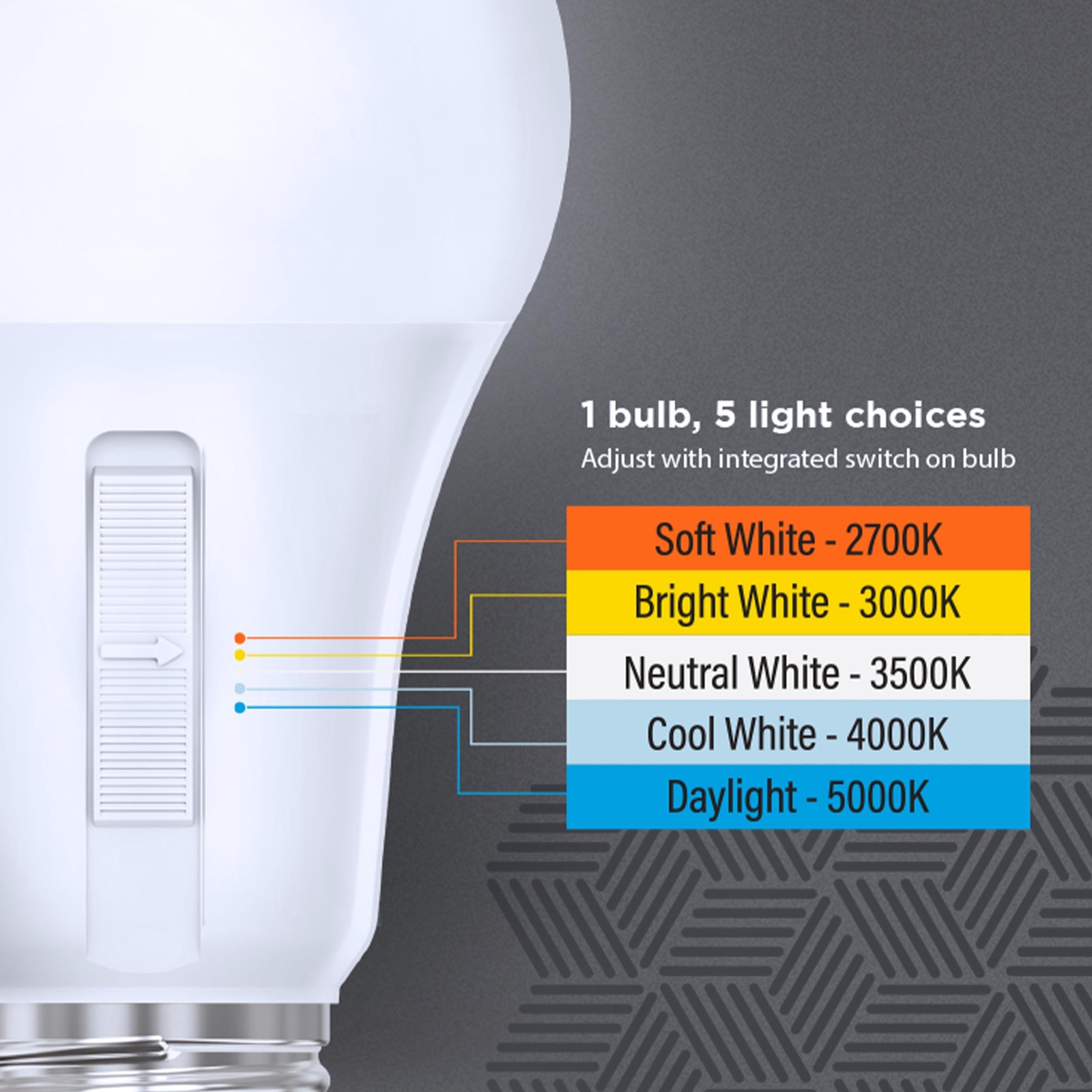 Feit Electric A21 LED Light Bulb, Adjustable White 2700K–5000K, Dimmable, 1500