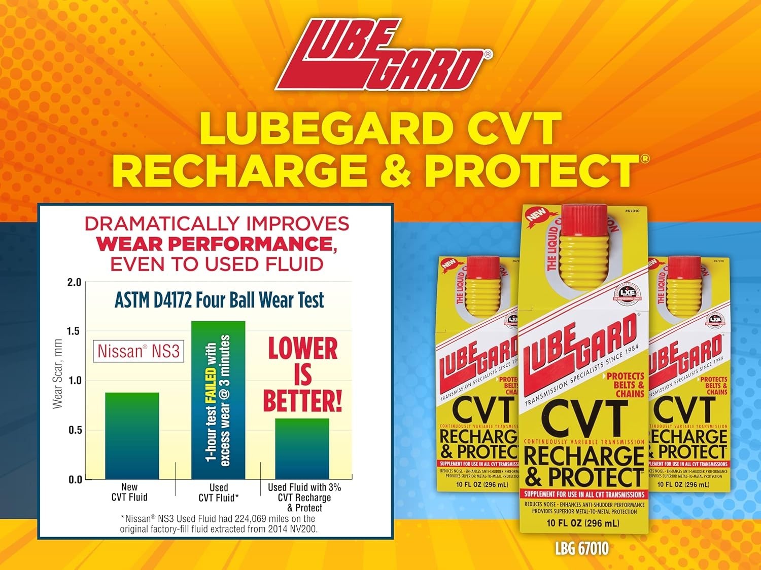 67010 CVT Recharge & Protect, 10 fl. oz.